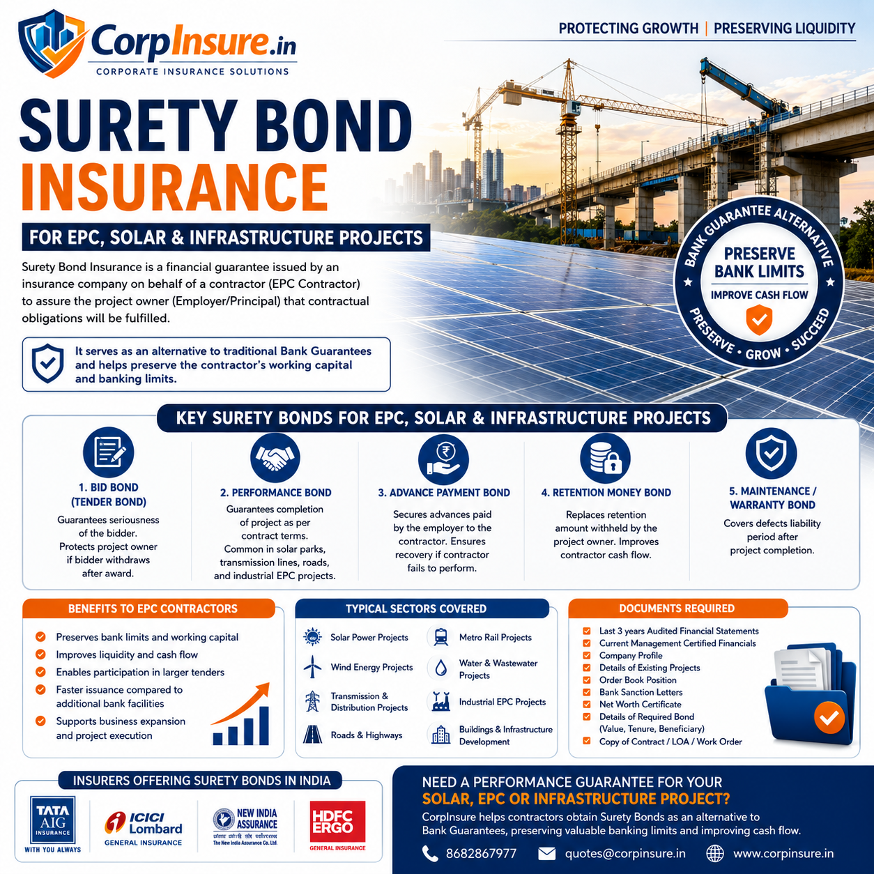 Surety Bond